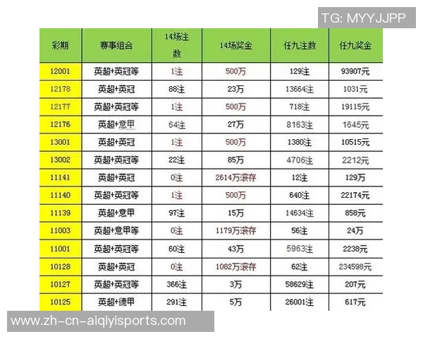北单足球解析：如何利用数据分析提升投注成功率与策略选择